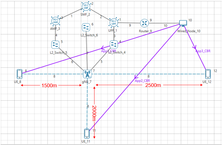 Chart Description automatically generated